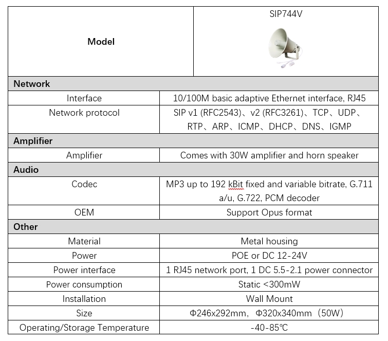 SIP744Vパラメータ情報